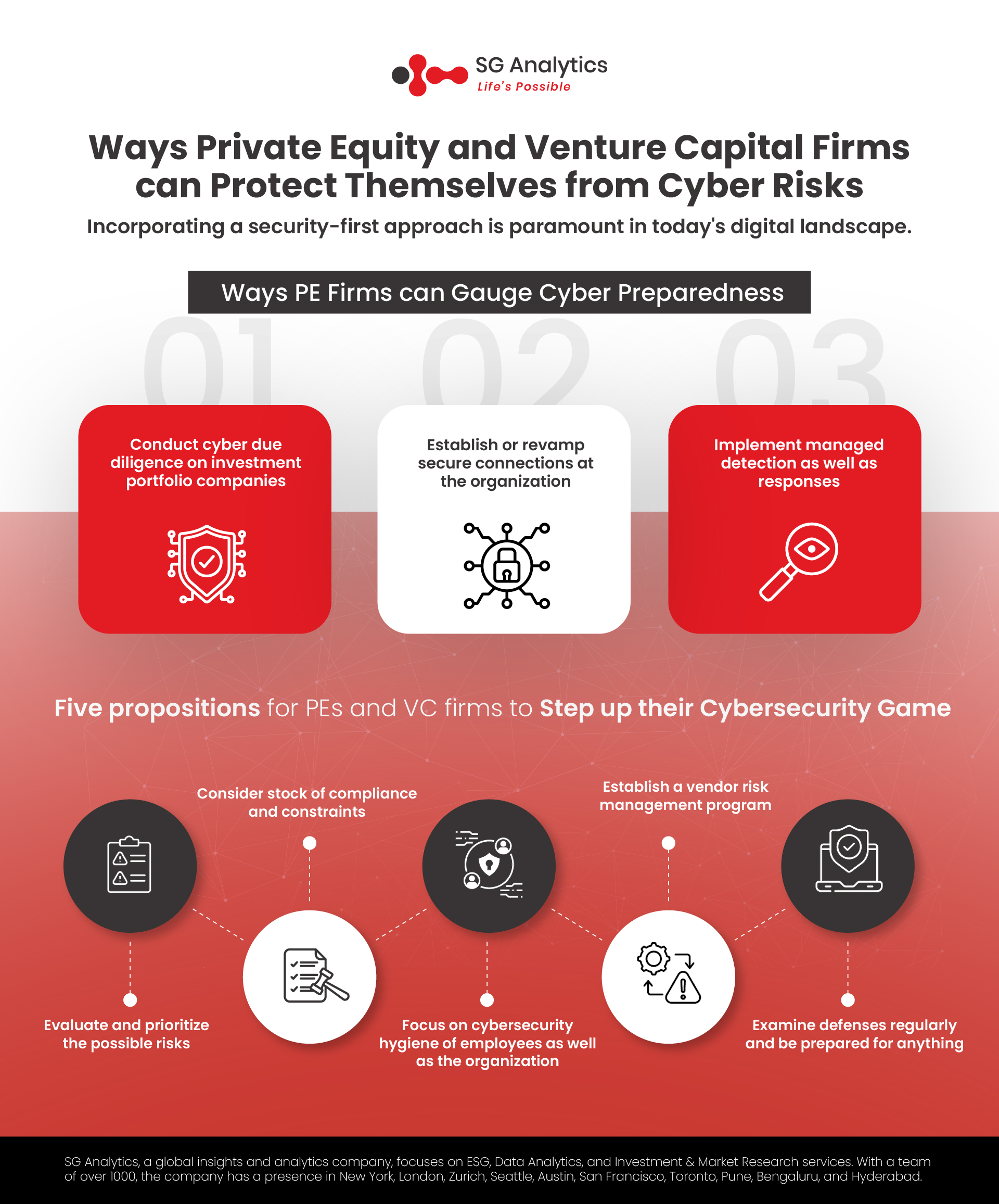 Private Equity, Venture Capital Firms Can Protect From Cyberrisks